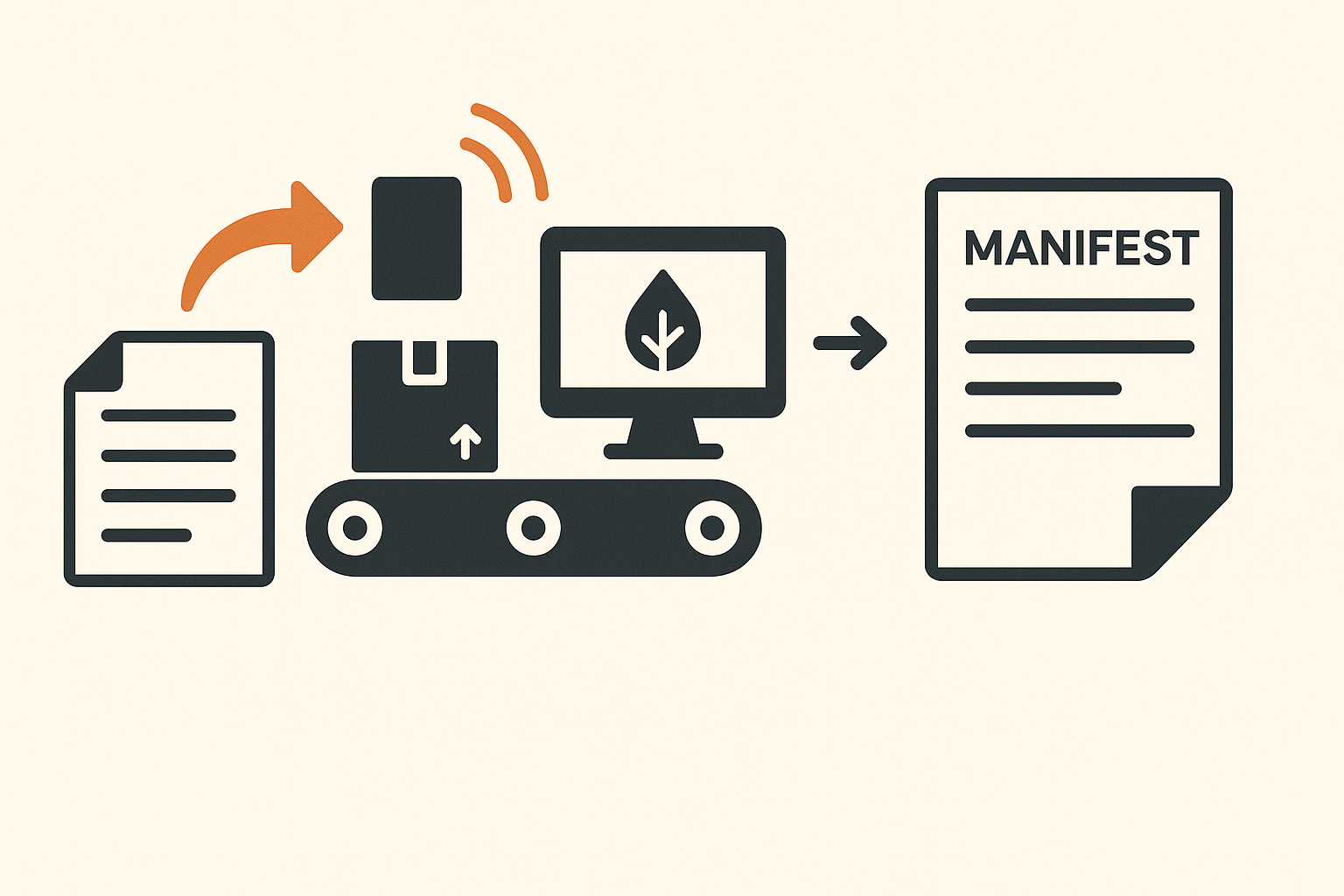 Automation that creates a manifest for each order